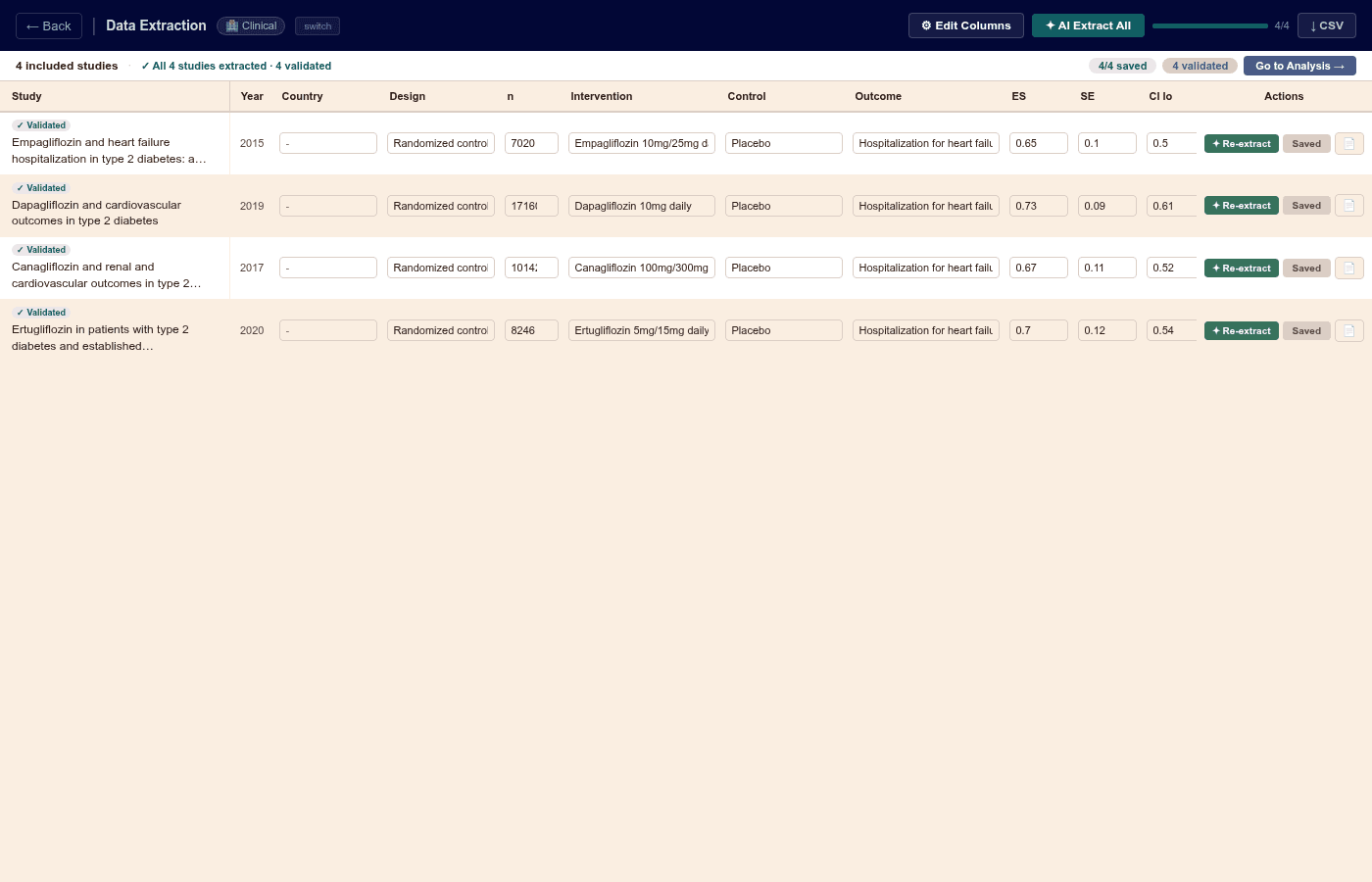 A systematic review data extraction table with columns for study design, sample size, intervention, and effect size