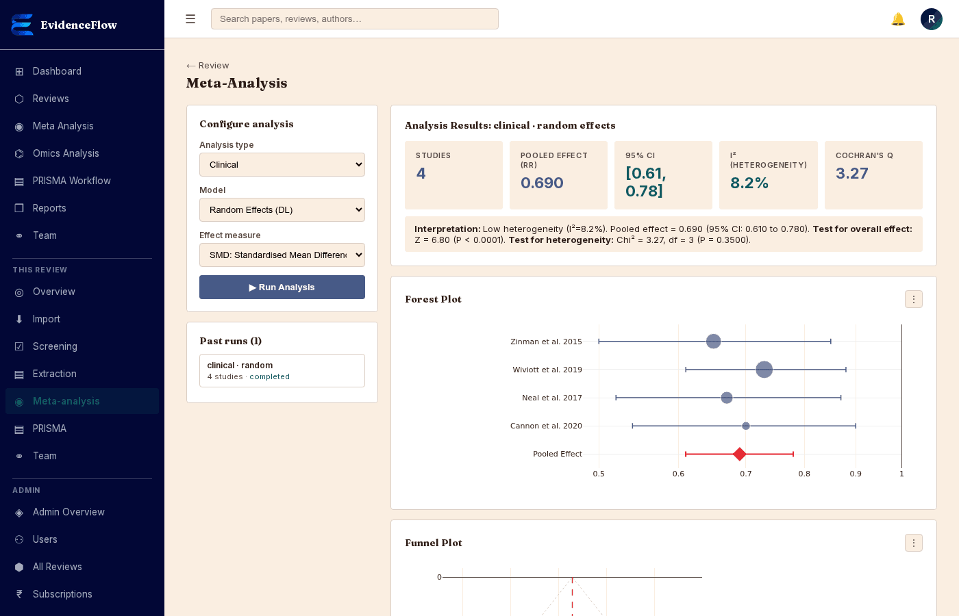 EvidenceFlow meta-analysis results with pooled effect, heterogeneity statistics, and forest plot