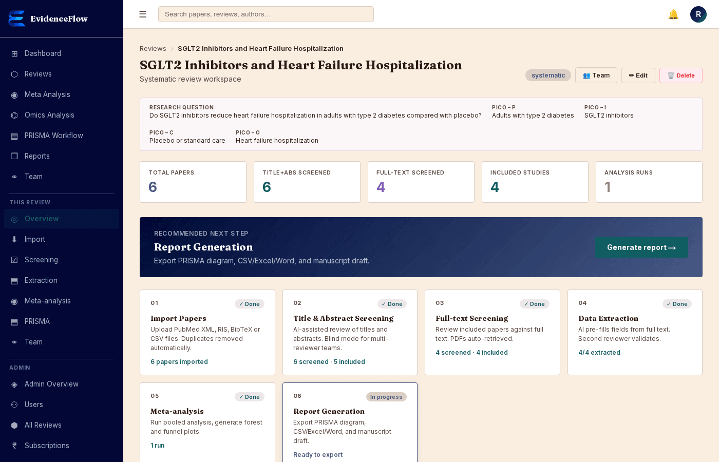 EvidenceFlow review dashboard showing study counts, PICO summary, and workflow progress